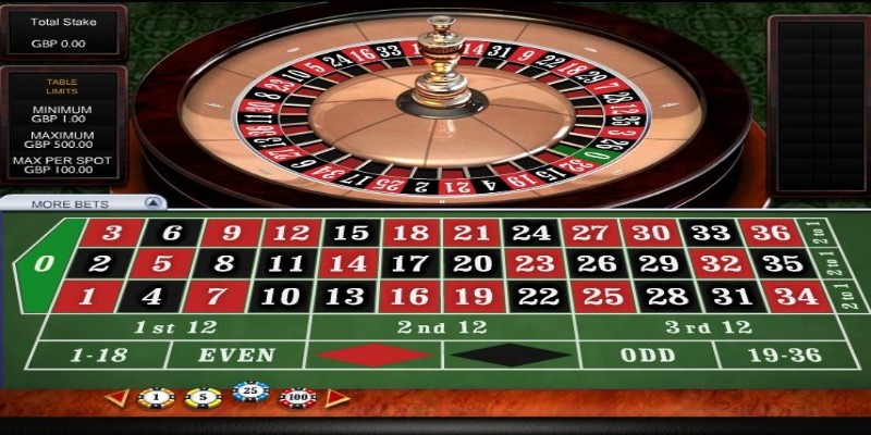 Roulette Là Gì - Bật Mí Cách Chơi Dễ Thắng Cho Bet Thủ